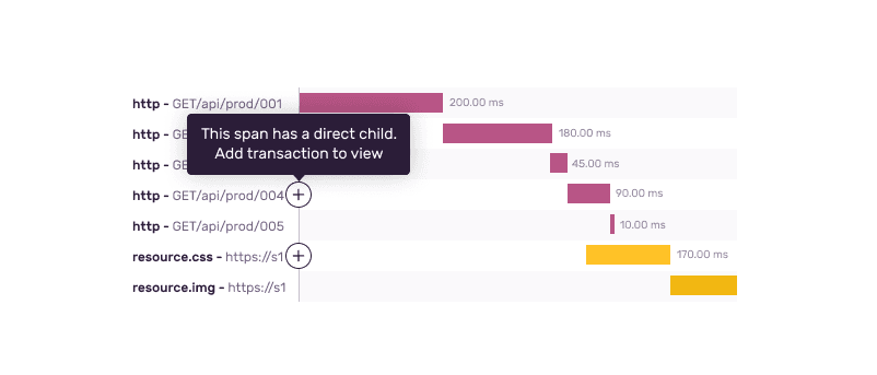 Adding or removing child transactions.